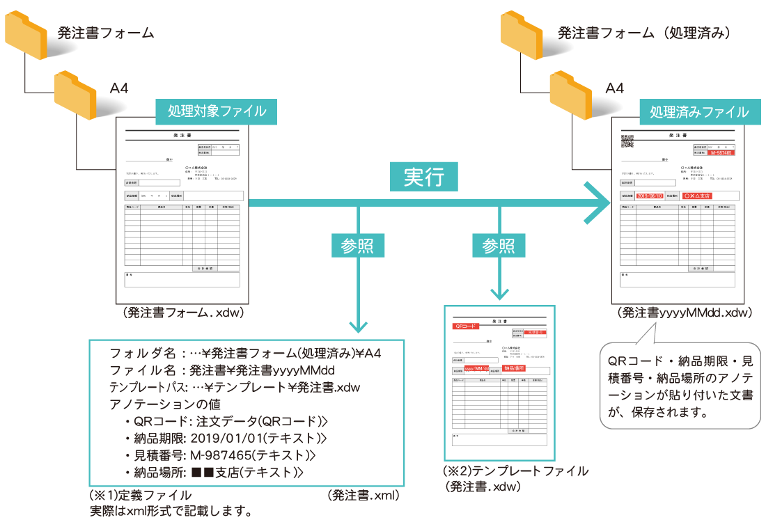 アノテーション生成ツール for DocuWorks