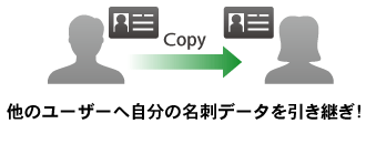 名刺データのコピー