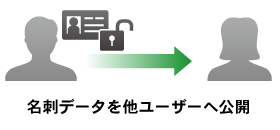 名刺データの共有