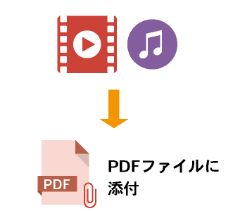 動画・音声ファイルをPDFへ添付